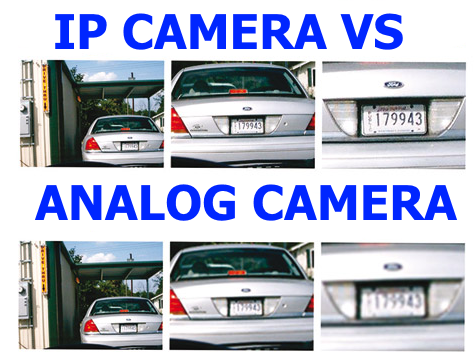 IP Security Cameras