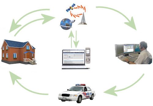 professional monitoring