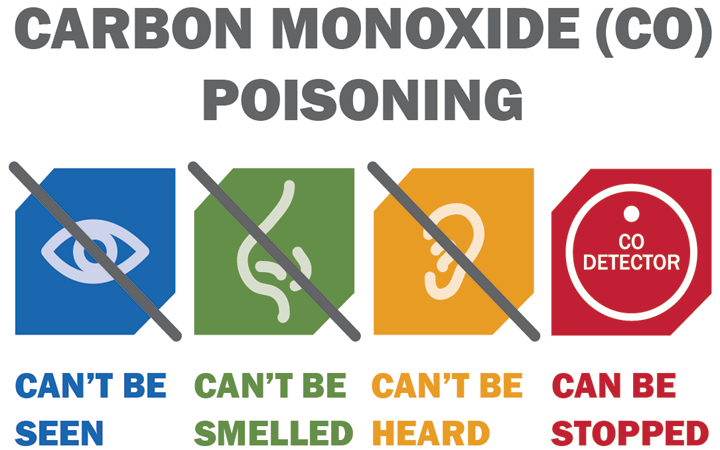 Answers About Carbon Monoxide That Could Save Your Life